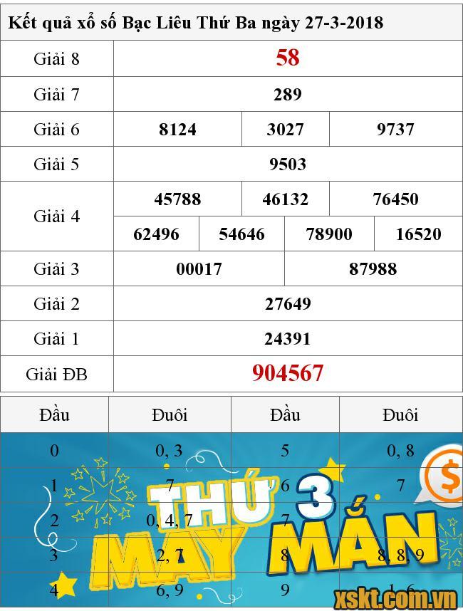 XSBL ngày 27/3/2018