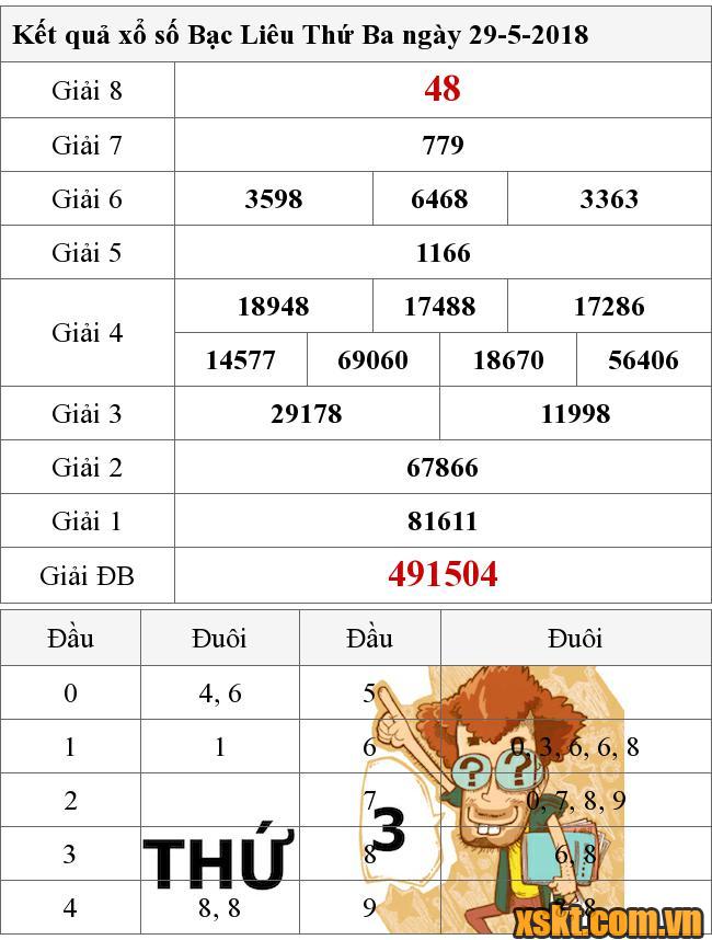 XSBL ngày 29/5/2018