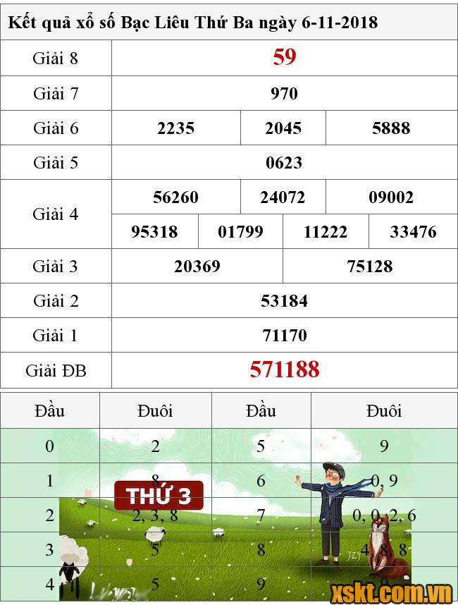 XSBL ngày 6/11/2018