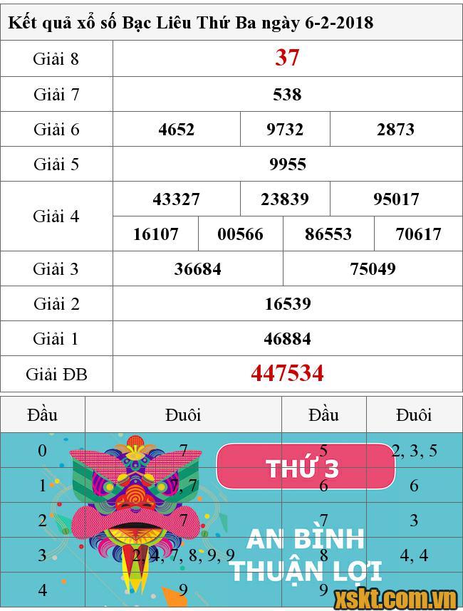 XSBL ngày 6/2/2018