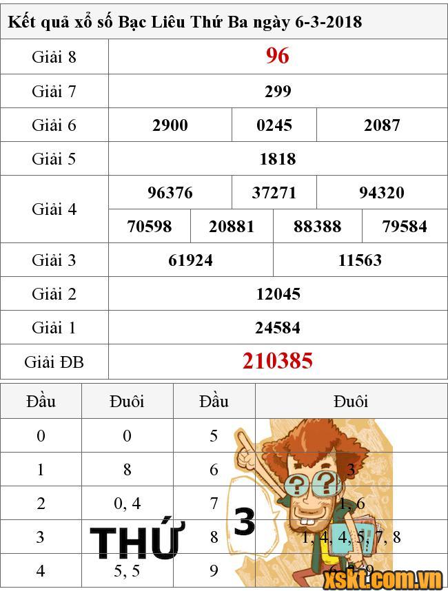 XSBL ngày 6/3/2018