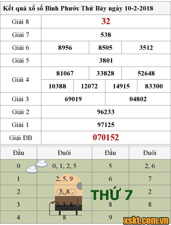 XSBP ngày 10/2/2018