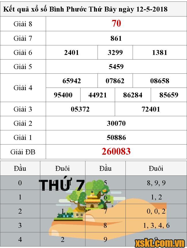 XSBP ngày 12/5/2018