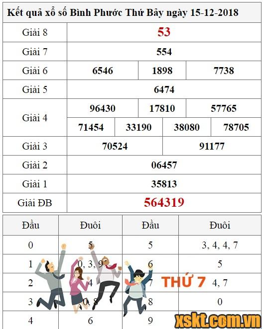 XSBP ngày 15/12/2018