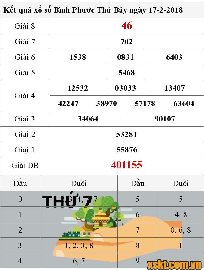 XSBP ngày 17/2/2018