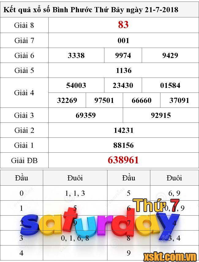 XSBP ngày 21/7/2018