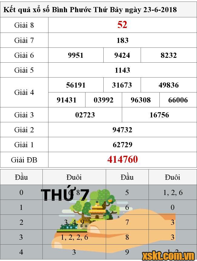 XSBP ngày 23/6/2018