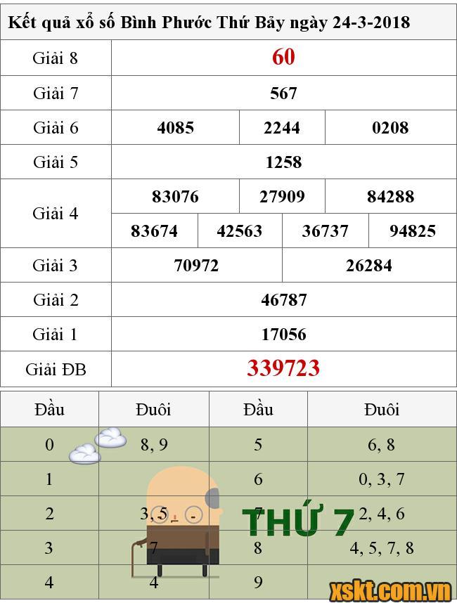 XSBP ngày 24/3/2018