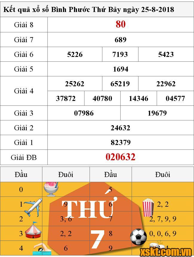 XSBP ngày 25/8/2018