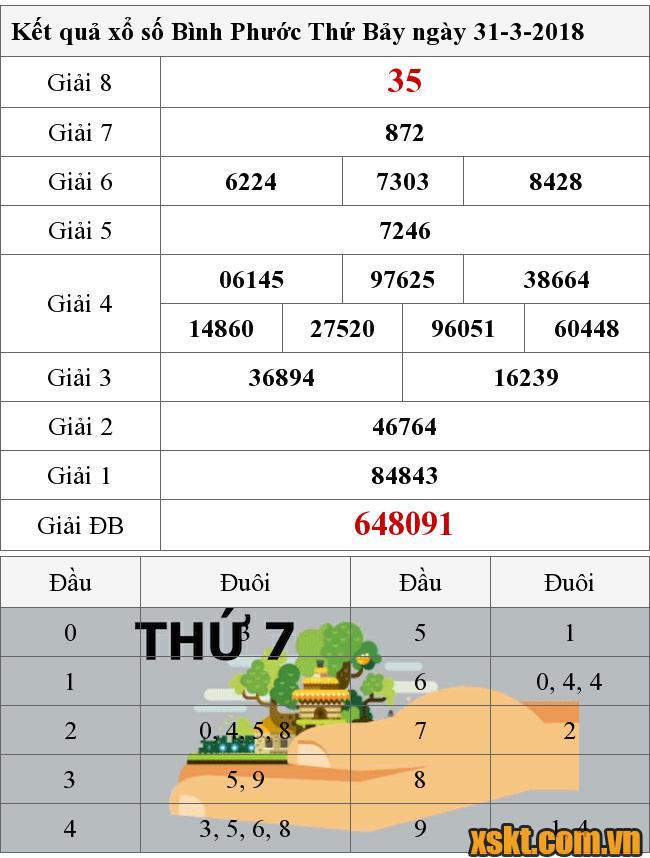 XSBP ngày 31/3/2018