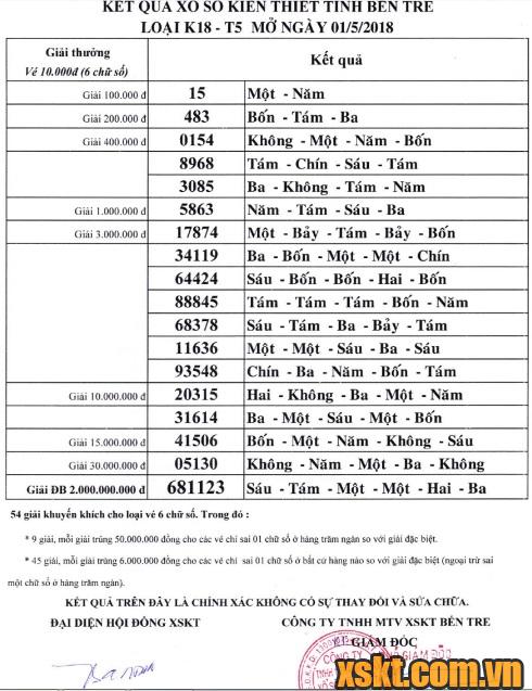 XSBT ngày 1/5/2018