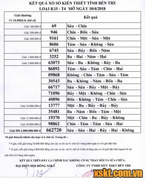 XSBT ngày 10/4/2018