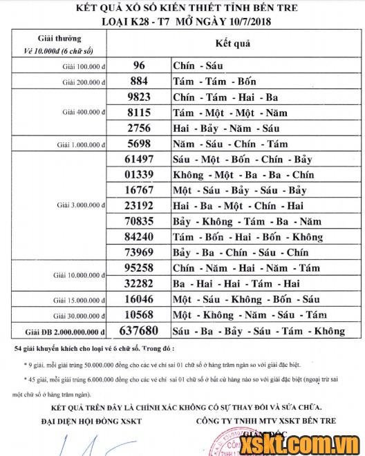 XSBT ngày 10/7/2018