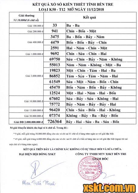 XSBT ngày 11/12/2018