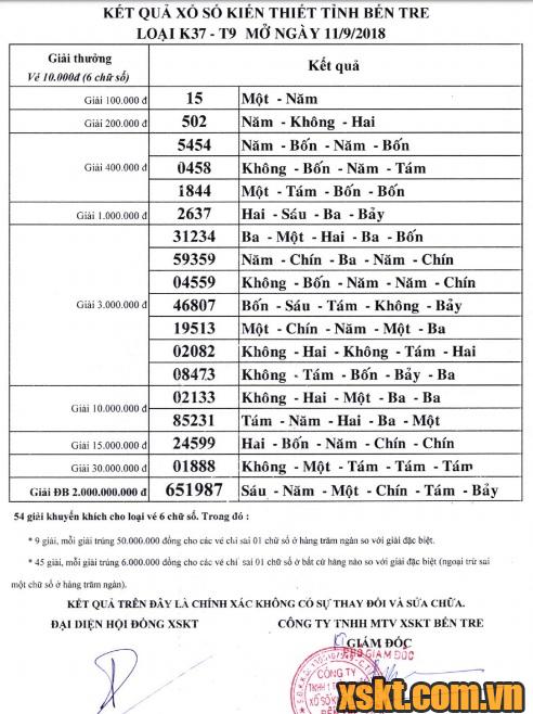 XSBT ngày 11/9/2018