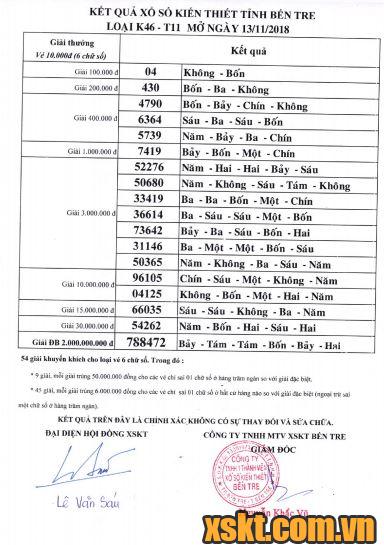 XSBT ngày 13/11/2018