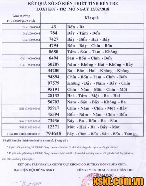 XSBT ngày 13/2/2018
