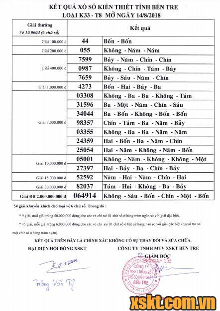 XSBT ngày 14/8/2018
