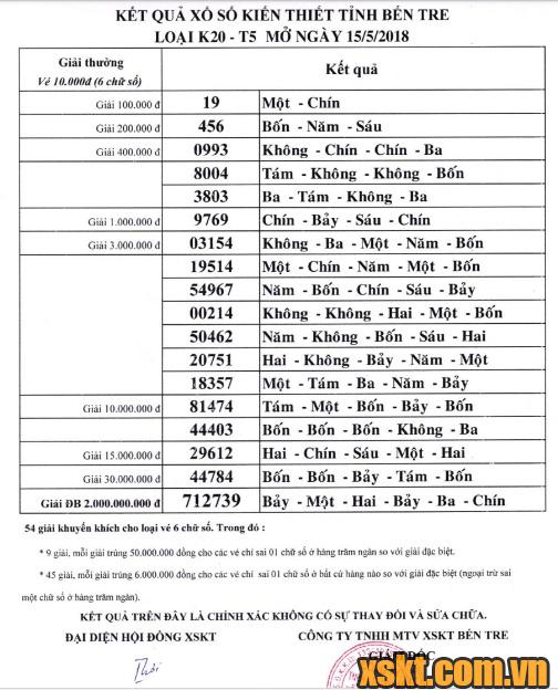 XSBT ngày 15/5/2018
