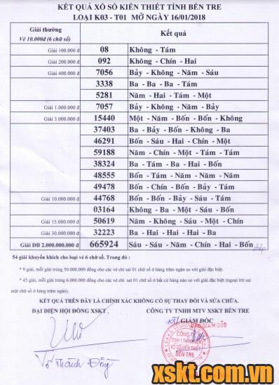 XSBT ngày 16/1/2018