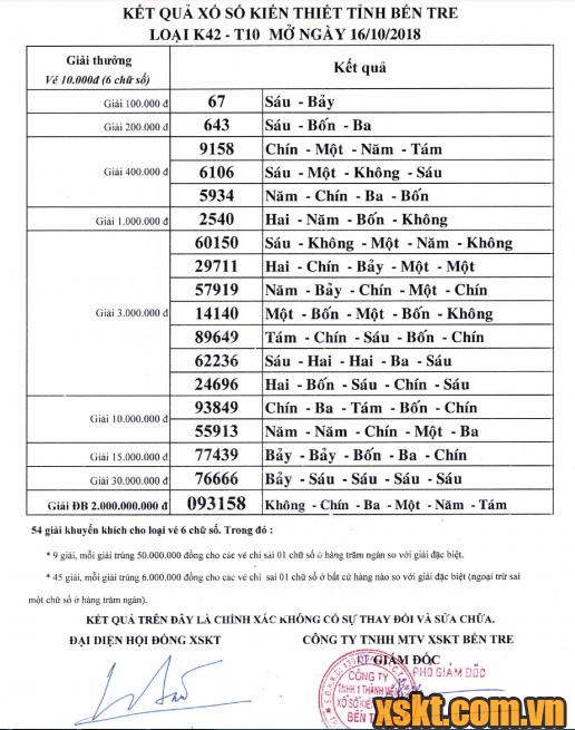 XSBT ngày 16/10/2018
