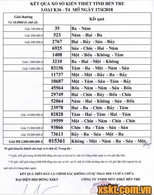 XSBT ngày 17/4/2018