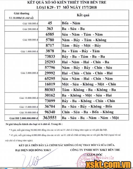 XSBT ngày 17/7/2018