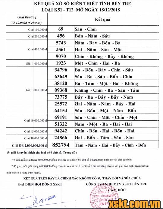 XSBT ngày 18/12/2018