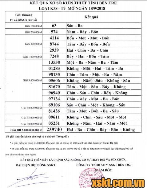 XSBT ngày 18/9/2018
