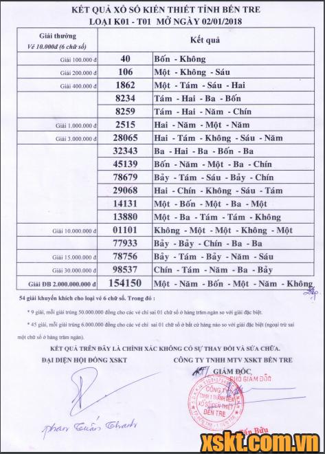 XSBT ngày 2/1/2018