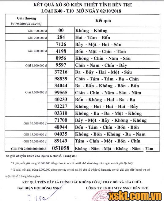 XSBT ngày 2/10/2018