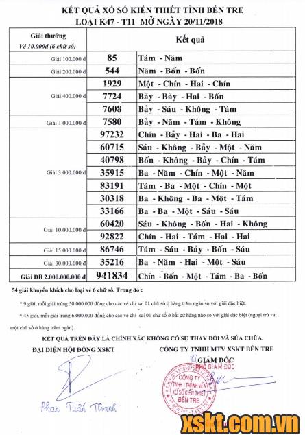XSBT ngày 20/11/2018