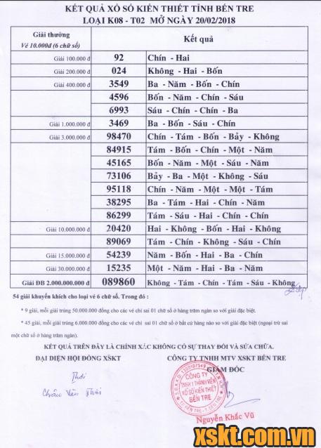 XSBT ngày 20/2/2018