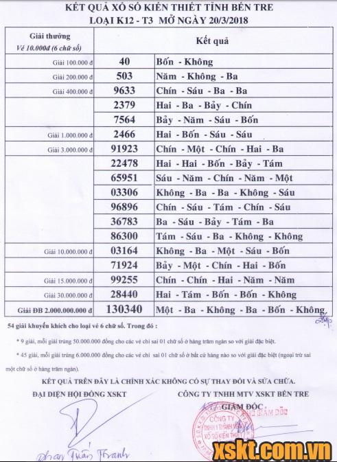 XSBT ngày 20/3/2018