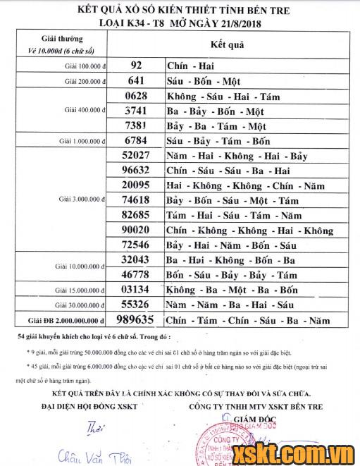 XSBT ngày 21/8/2018