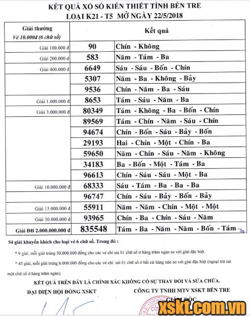 XSBT ngày 22/5/2018