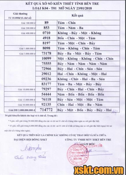 XSBT ngày 26/12/2013