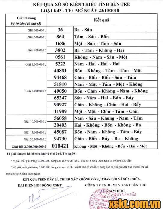 XSBT ngày 23/10/2018