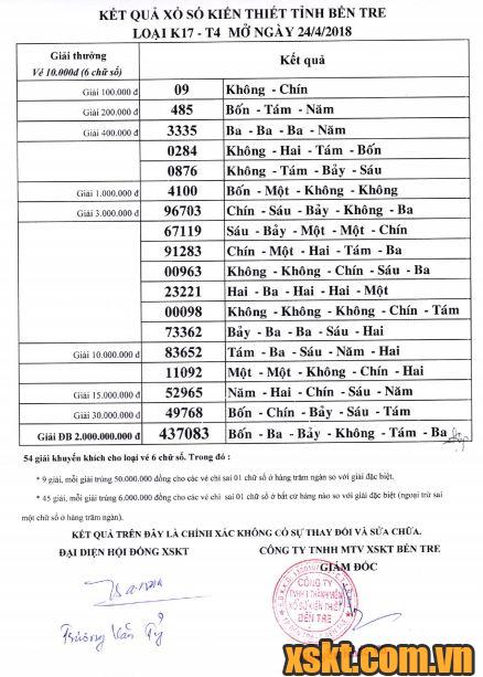 XSBT ngày 24/4/2018