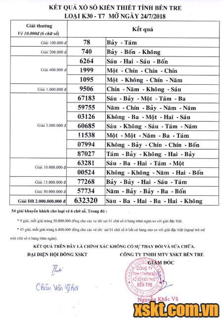 XSBT ngày 24/7/2018