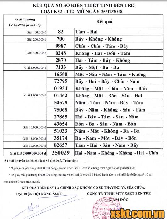 XSBT ngày 25/12/2018