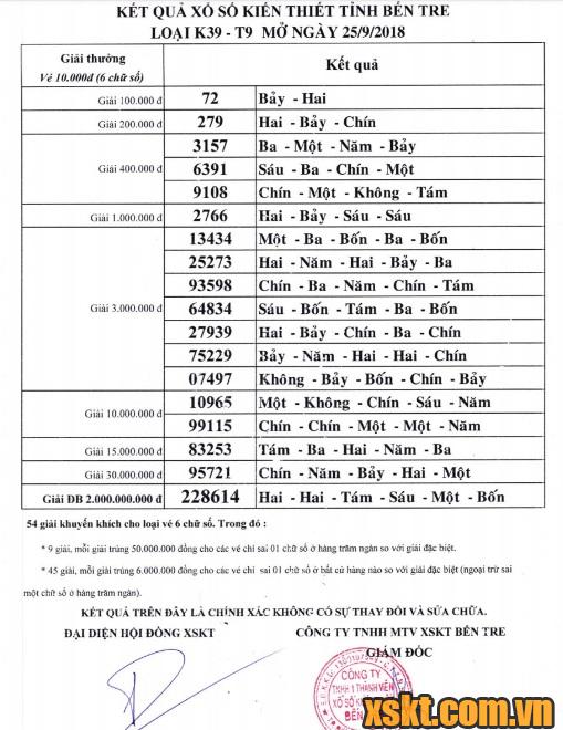XSBT ngày 25/9/2018