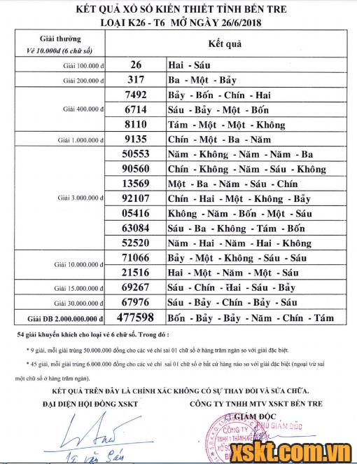 XSBT ngày 26/6/2018