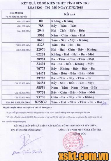 XSBT ngày 27/2/2018