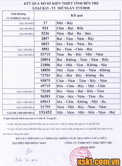 XSBT ngày 27/3/2018