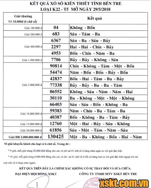 XSBT ngày 29/5/2018