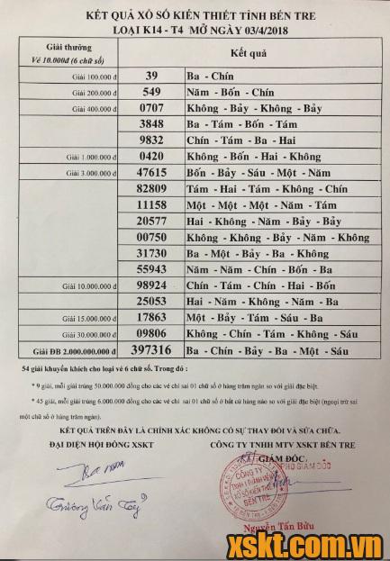 XSBT ngày 3/4/2018