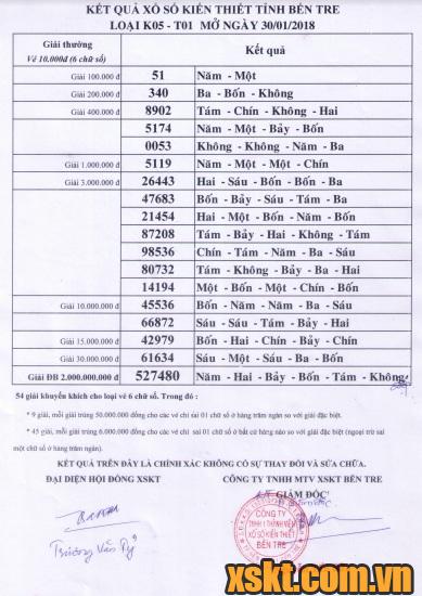 XSBT ngày 30/1/2018