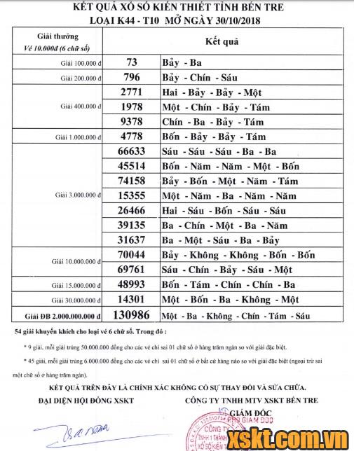 XSBT ngày 30/10/2018