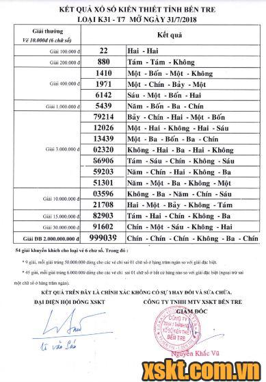 XSBT ngày 31/7/2018